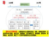 高中历史统编版（2019）必修中外历史纲要下册第12课资本主义世界殖民体系的形成课件ppt