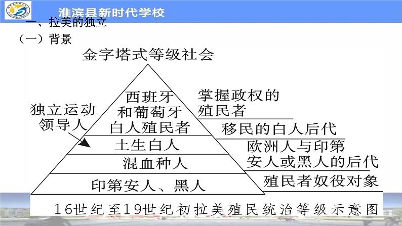 高中历史统编版2019必修中外历史纲要下册第13课亚非拉民族独立运动 课件04