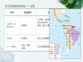第12课资本主义世界殖民体系的形成  课件（ppt）-2021-2022学年高中历史统编版（2019）必修中外历史纲要下