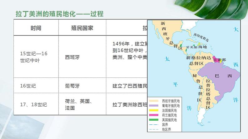 第12课资本主义世界殖民体系的形成  课件（ppt）-2021-2022学年高中历史统编版（2019）必修中外历史纲要下第5页