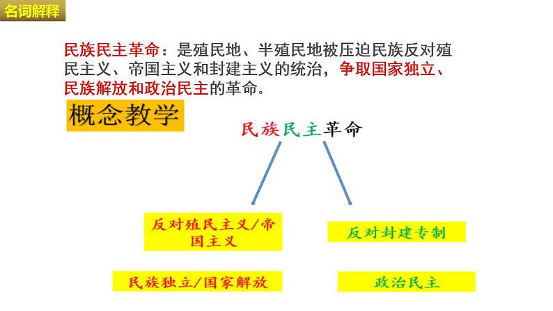 第13课亚非拉民族独立运动课件--2021-2022学年统编版（2019）高中历史必修中外历史纲要下册02