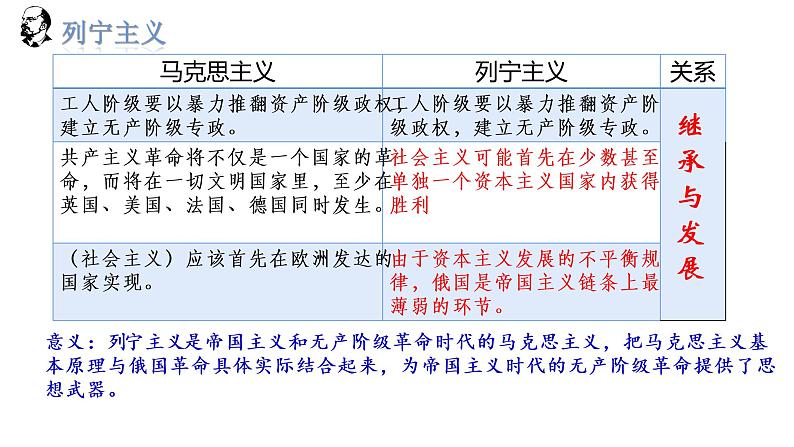 第15课《十月革命的胜利与苏联的社会主义实践》课件--2021-2022学年高一统编版（2019）历史必修中外历史纲要下册第6页