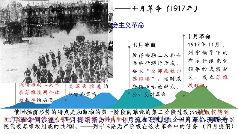 第15课《十月革命的胜利与苏联的社会主义实践》课件--2021-2022学年高一统编版（2019）历史必修中外历史纲要下册第7页