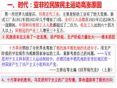 第16课亚非拉民族民主运动的高涨课件--2021-2022学年统编版（2019）高中历史必修中外历史纲要下册 (1)