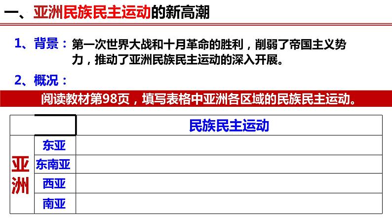 第16课亚非拉民族民主运动的高涨课件--2021-2022学年统编版（2019）高中历史必修中外历史纲要下册第3页