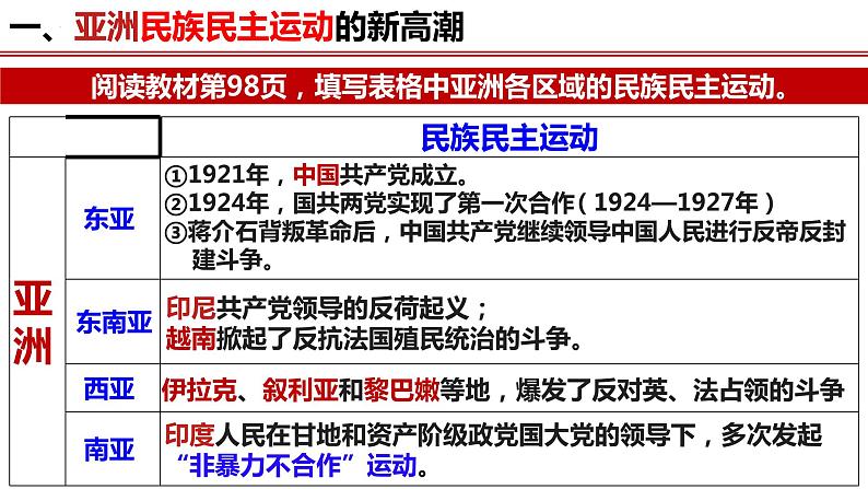 第16课亚非拉民族民主运动的高涨课件--2021-2022学年统编版（2019）高中历史必修中外历史纲要下册第4页