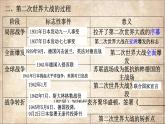 第17课《第二次世界大战与战后国际秩序的形成》课件--2021-2022学年高一统编版（2019）历史必修中外历史纲要下册