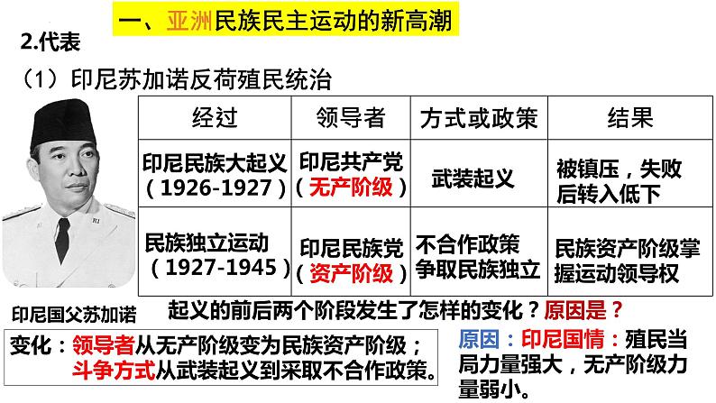 高中历史统编版（2019）必修中外历史纲要下册第16课亚非拉民族民主运动的高涨（共37张ppt）第7页