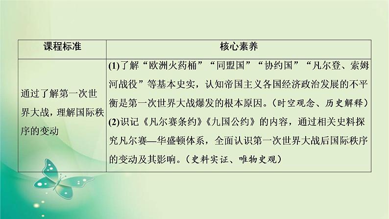 2021-2022学年部编版必修下册 第七单元　第14课 第一次世界大战与战后国际秩序 课件第6页