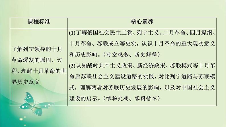 2021-2022学年部编版必修下册 第七单元　第15课 十月革命的胜利与苏联的社会主义实践 课件第2页