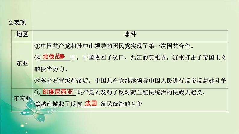 2021-2022学年部编版必修下册 第七单元　第16课 亚非拉民族民主运动的高涨 课件第5页