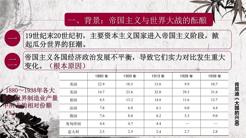 第14课第一次世界大战与战后国际秩序  课件-2021-2022学年高一历史（中外历史纲要下）第6页