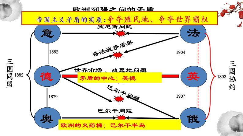 第14课第一次世界大战与战后国际秩序课件--2021-2022学年高中历史统编版2019必修中外历史纲要下册(PPT)第4页