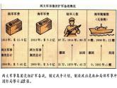 第14课第一次世界大战与战后国际秩序课件--2021-2022学年高中历史统编版2019必修中外历史纲要下册(PPT)