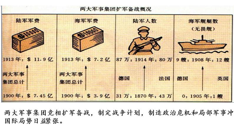 第14课第一次世界大战与战后国际秩序课件--2021-2022学年高中历史统编版2019必修中外历史纲要下册(PPT)第5页