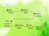 第14课第一次世界大战与战后国际秩序课件--2021-2022学年统编版（2019）高中历史必修中外历史纲要下册