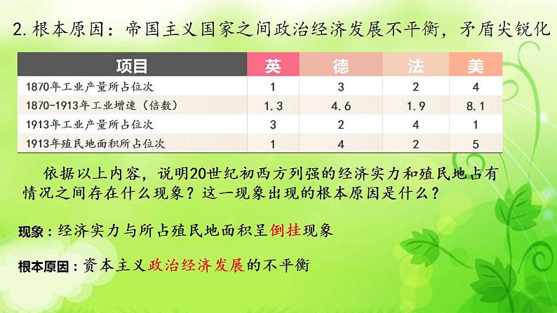 第14课第一次世界大战与战后国际秩序课件--2021-2022学年统编版（2019）高中历史必修中外历史纲要下册第5页