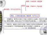 第15课十月革命的胜利与苏联的社会主义实践课件--2021-2022学年高中历史统编版2019必修中外历史纲要下册