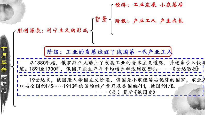 第15课十月革命的胜利与苏联的社会主义实践课件--2021-2022学年高中历史统编版2019必修中外历史纲要下册第2页