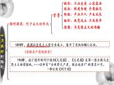 第15课十月革命的胜利与苏联的社会主义实践课件--2021-2022学年高中历史统编版2019必修中外历史纲要下册