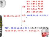 第15课十月革命的胜利与苏联的社会主义实践课件--2021-2022学年高中历史统编版2019必修中外历史纲要下册