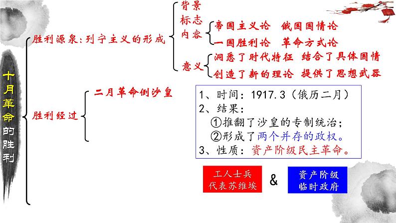 第15课十月革命的胜利与苏联的社会主义实践课件--2021-2022学年高中历史统编版2019必修中外历史纲要下册第8页