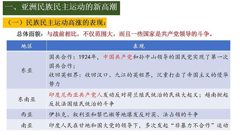 第16课亚非拉民族民主运动的高涨课件--2021-2022学年统编版（2019）高中历史必修中外历史纲要下册(PPT)06