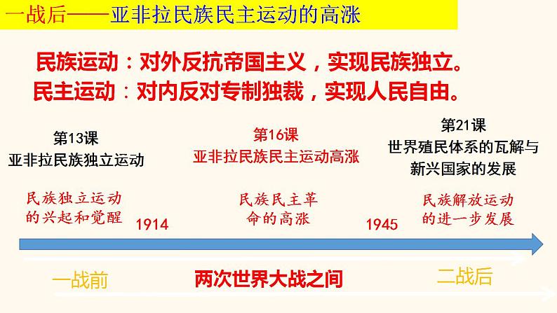 第16课亚非拉民族民主运动的高涨课件--2021-2022学年统编版（2019）高中历史必修中外历史纲要下册第3页