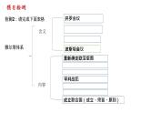 第17课第二次世界大战与战后国际秩序的形成课件--2021-2022学年高中历史统编版2019必修中外历史纲要下册