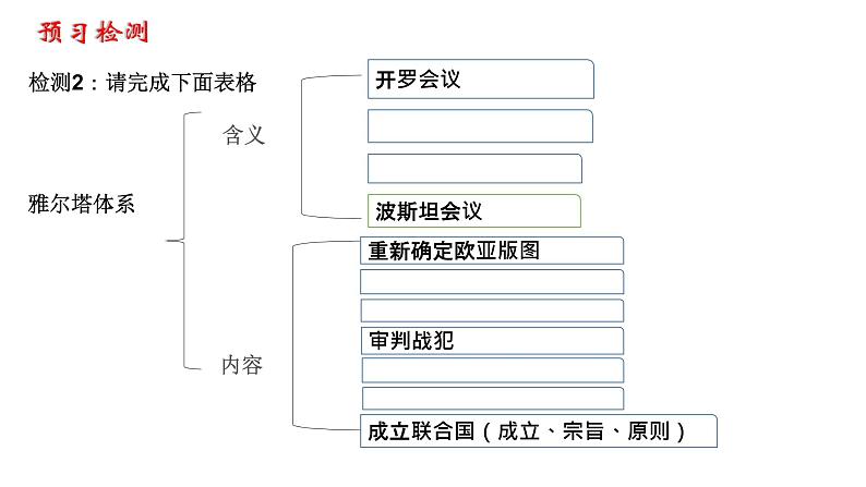 第17课第二次世界大战与战后国际秩序的形成课件--2021-2022学年高中历史统编版2019必修中外历史纲要下册05