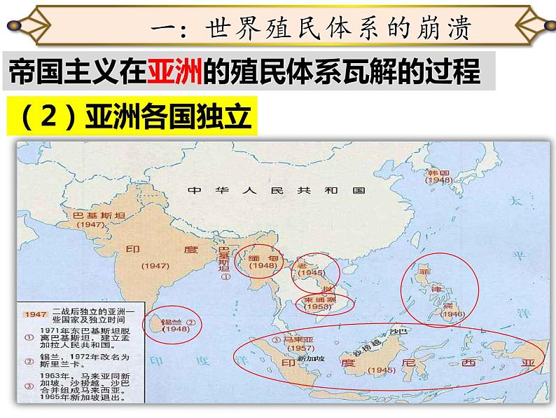 第21课世界殖民体系的瓦解与新兴国家的发展课件课件-2020-2021学年统编版高中历史必修中外历史纲要下第4页