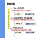 第18课 冷战与国际格局的演变 课件--2021-2022学年统编版（2019）高中历史必修中外历史纲要下册
