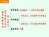 第18课冷战与国际格局的演变课件--2021-2022学年统编版（2019）高中历史必修中外历史纲要下册
