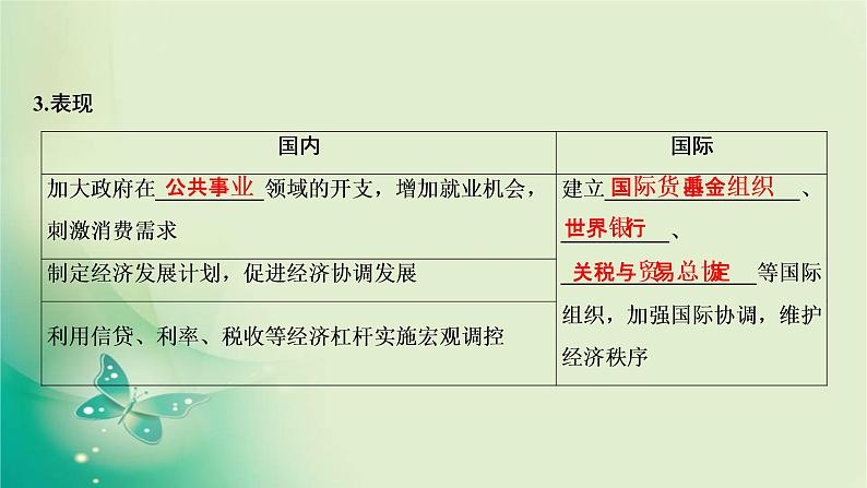 2021-2022学年部编版必修下册 第八单元　第19课 资本主义国家的新变化 课件第5页