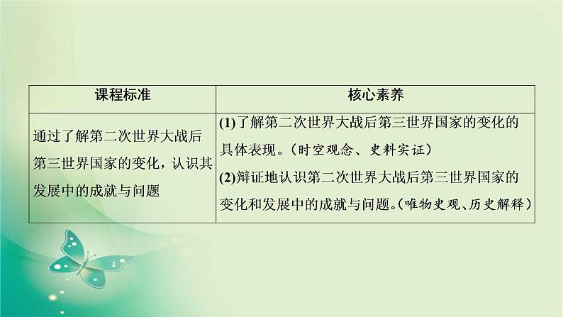 2021-2022学年部编版必修下册 第八单元　第21课 世界殖民体系的瓦解与新兴国家的发展 课件第2页