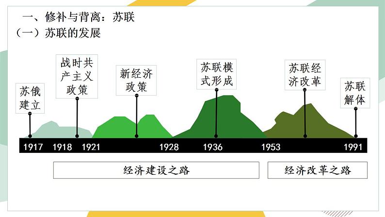 第20课社会主义国家的发展与变化课件--2021-2022学年统编版高中历史必修中外历史纲要下册第2页