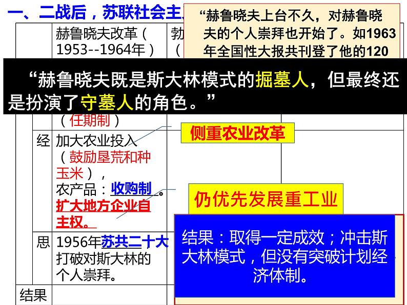 第20课社会主义国家的发展与变化课件--2021-2022学年高中历史统编版（2019）必修中外历史纲要下册第3页