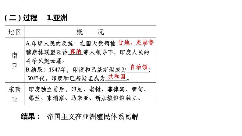 第21课 世界殖民体系与新兴国家的发展 课件--2021-2022学年高中历史统编版2019必修中外历史纲要下册第4页