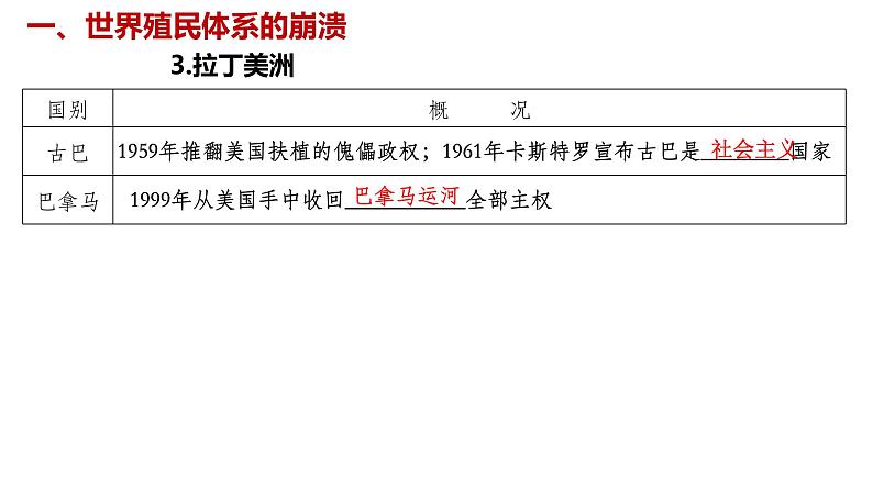 第21课 世界殖民体系与新兴国家的发展 课件--2021-2022学年高中历史统编版2019必修中外历史纲要下册第6页