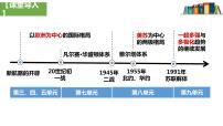 高中历史人教统编版(必修)中外历史纲要(下)第22课 世界多极化与经济全球化	课堂教学课件ppt