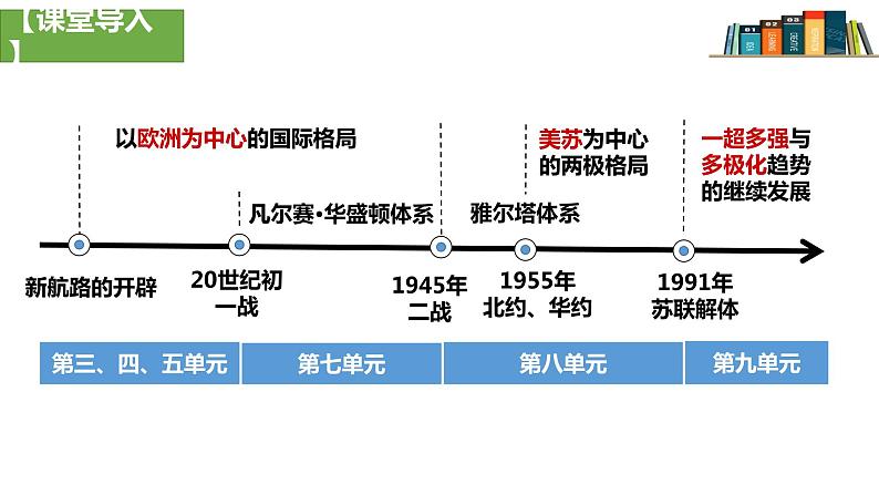 第22课世界多极化与经济全球化课件—2021-2022学年统编版（2019）高中历史必修中外历史纲要下册第1页