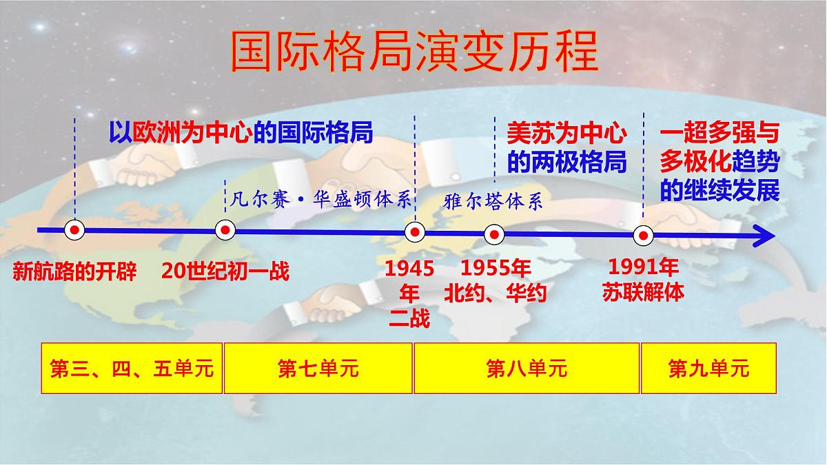 第22课世界多极化与经济全球化课件—2021-2022学年统编版（2019）高中历史必修中外历史纲要下册第2页