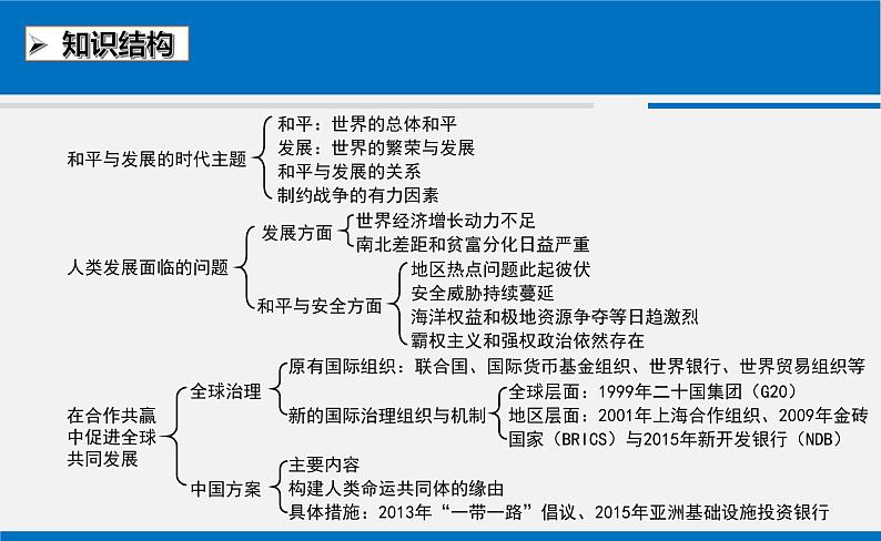 2020-2021学年新教材部编版必修下册 第23课 和平发展合作共赢的时代潮流 课件第3页