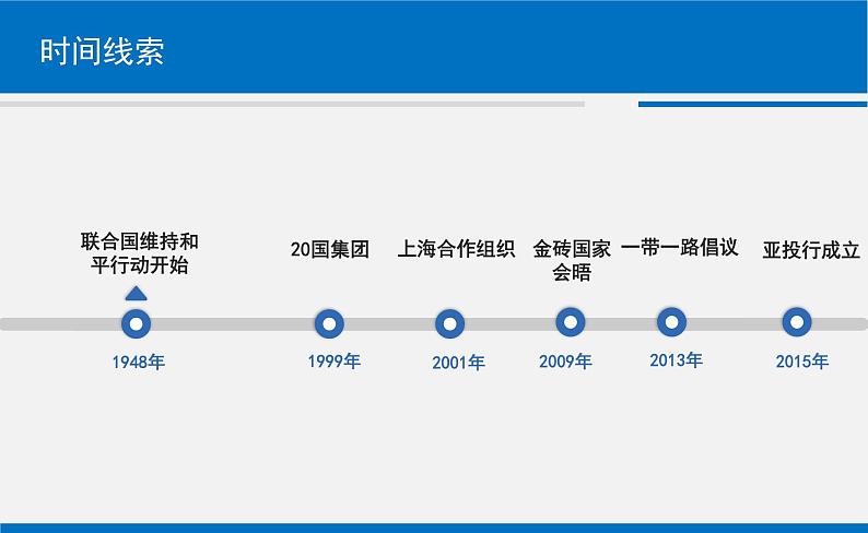 2020-2021学年新教材部编版必修下册 第23课 和平发展合作共赢的时代潮流 课件第4页