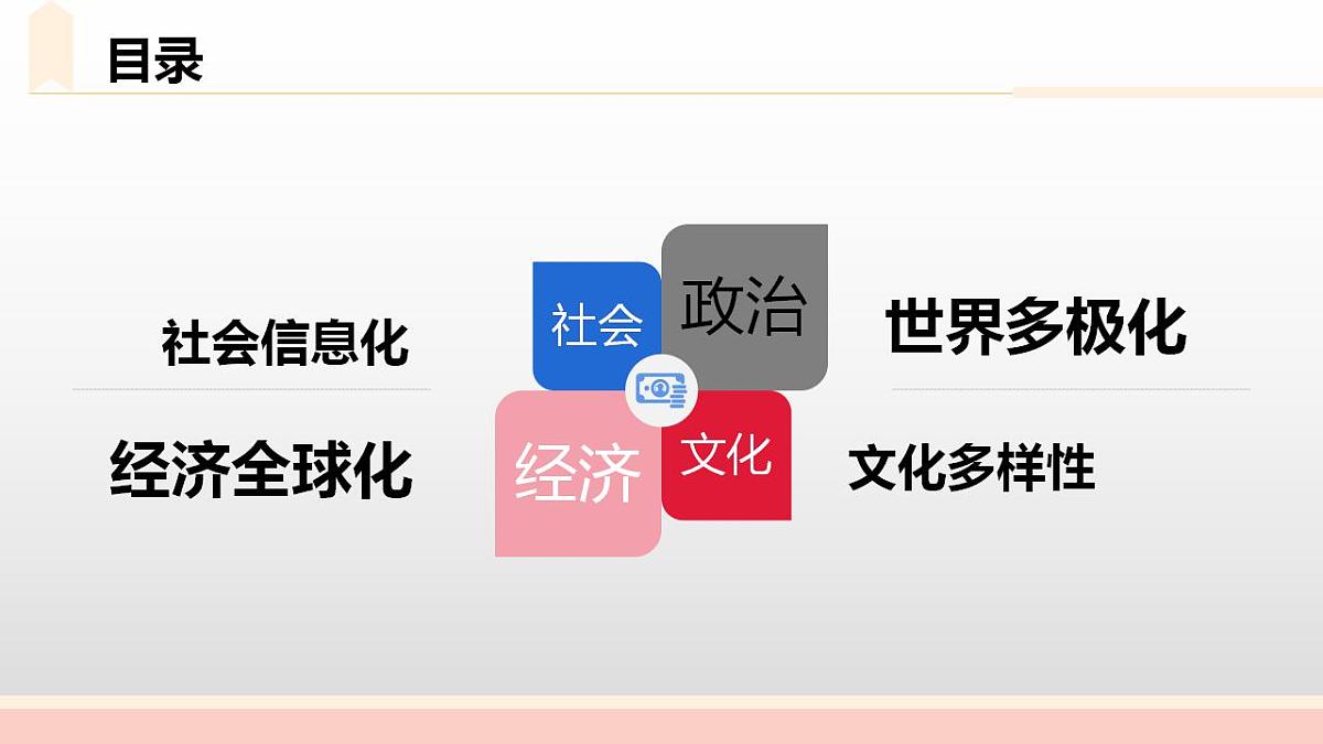 第22课世界多极化与经济全球化课件--2021-2022学年统编版（2019）高中历史必修中外历史纲要下册第3页