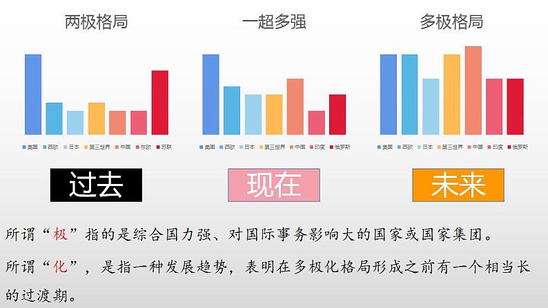 第22课世界多极化与经济全球化课件--2021-2022学年统编版（2019）高中历史必修中外历史纲要下册第4页