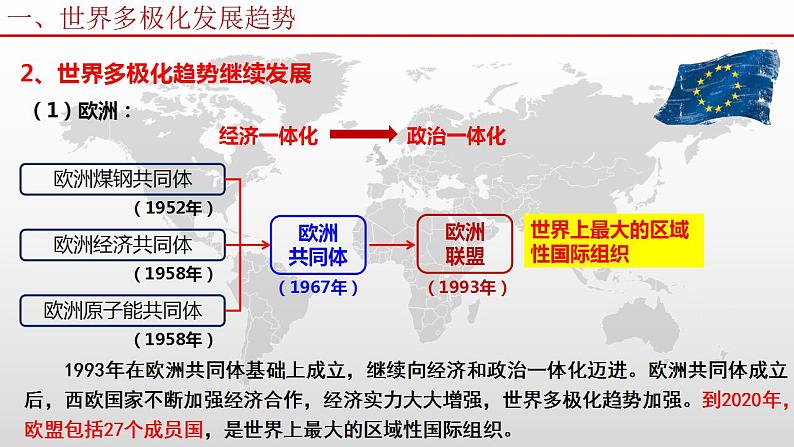 第22课世界多极化与经济全球化课件--2021-2022学年统编版（2019）高中历史必修中外历史纲要下册第6页