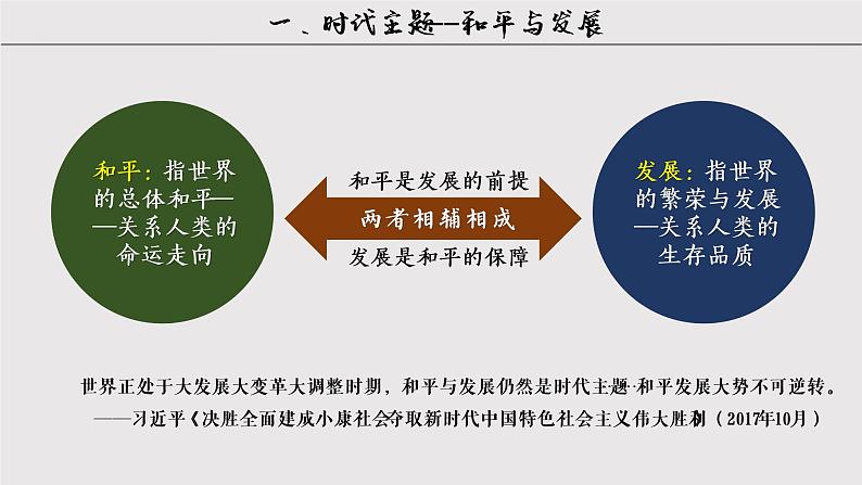 2021-2022学年部编版必修下册：第23课 和平发展与共赢的时代潮流(课件）03