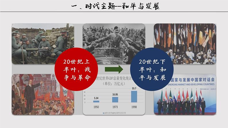 2021-2022学年部编版必修下册：第23课 和平发展与共赢的时代潮流(课件）04