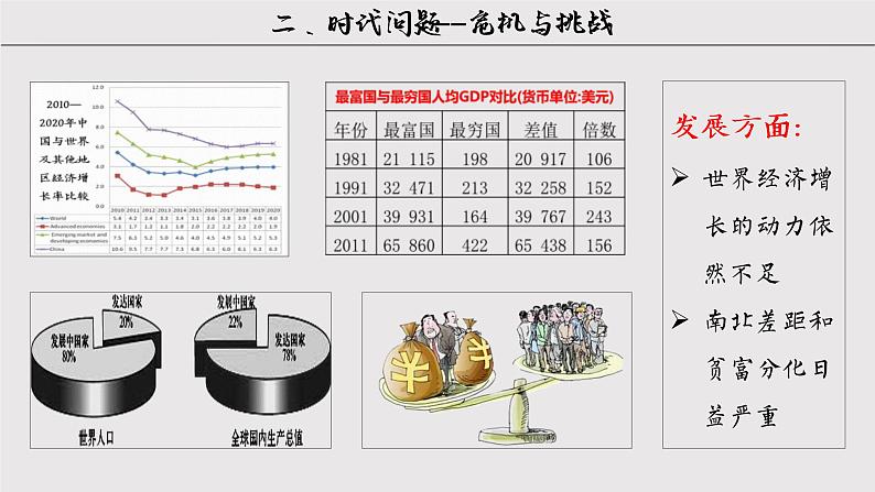 2021-2022学年部编版必修下册：第23课 和平发展与共赢的时代潮流(课件）07